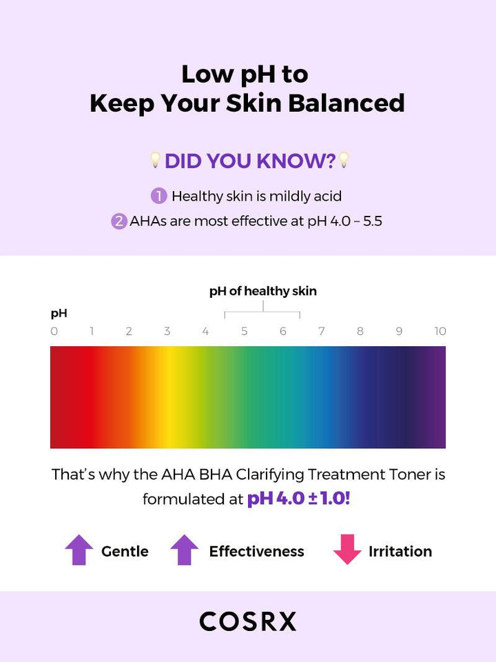 COSRX AHA/BHA Clarifying Treatment Toner